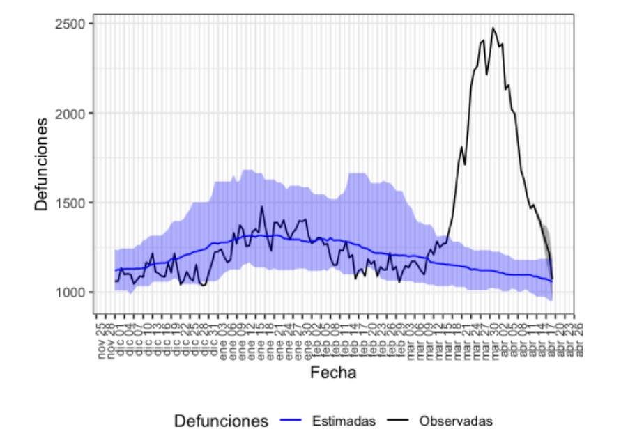 Mortality in Spain 19-04-2020