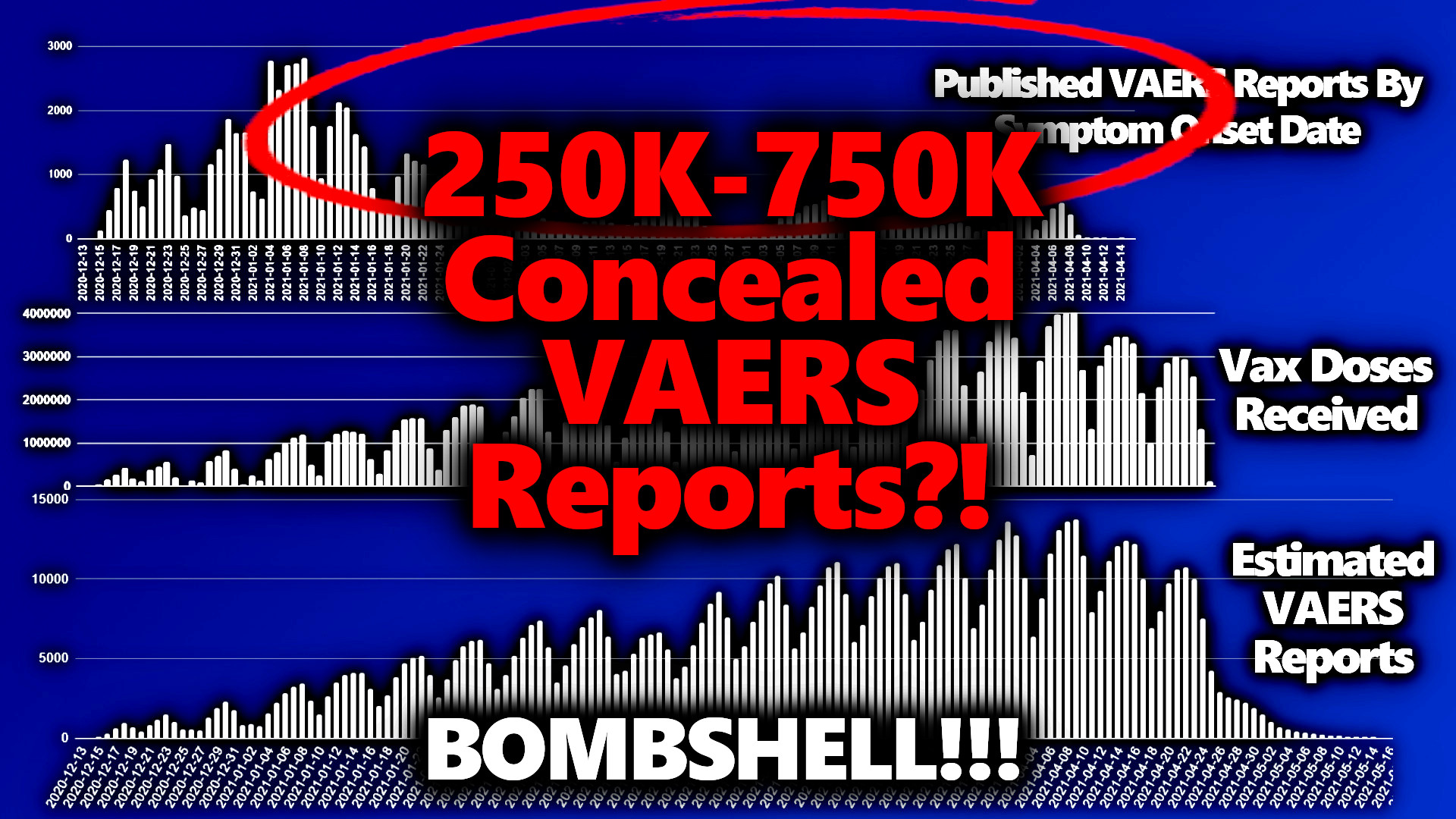 VAERS BOMBSHELL: HHS Withholding 100s Of Thousands Of Reported Adverse Events