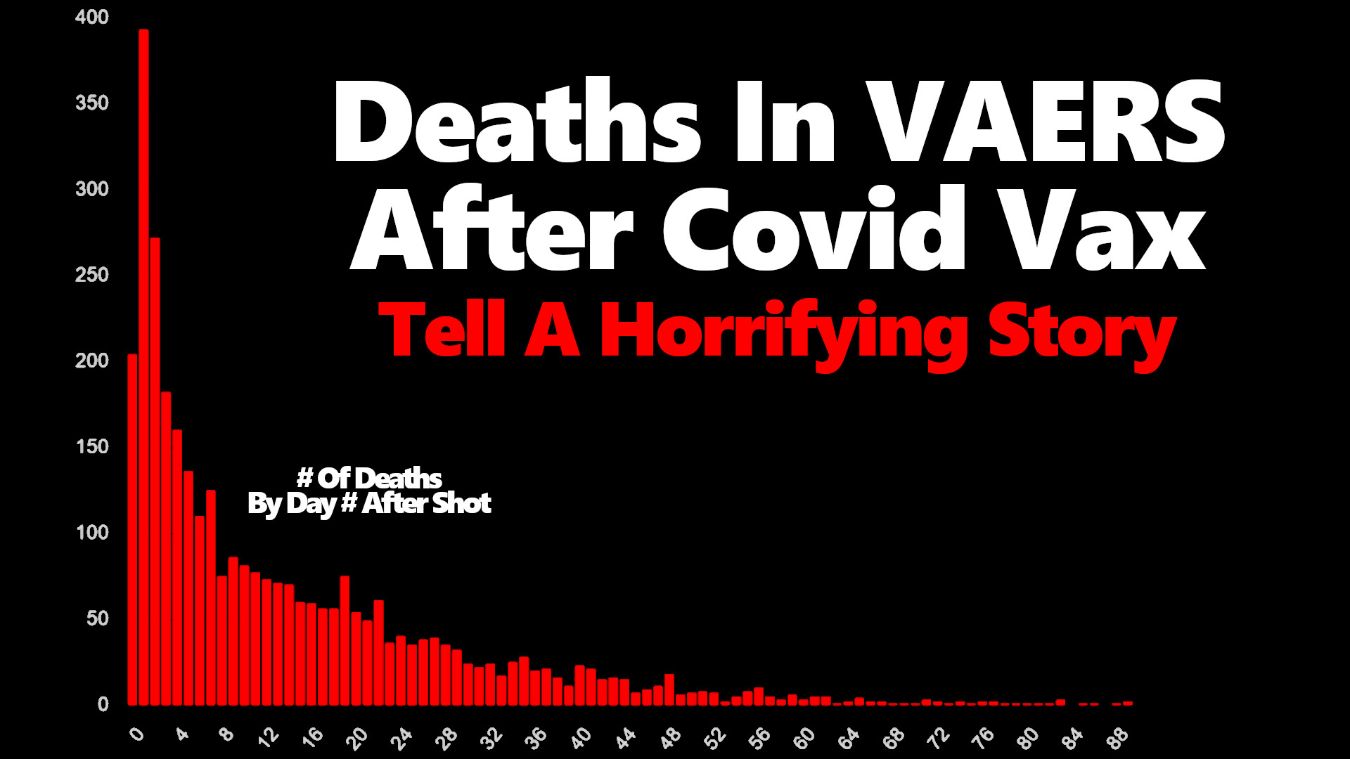 US HHS VAERS Deaths Records Have a Very Pronounced, Concerning Pattern…